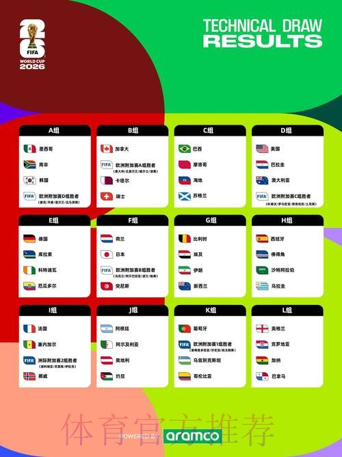 2026世界杯赛程详细安排观看指南在哪里看