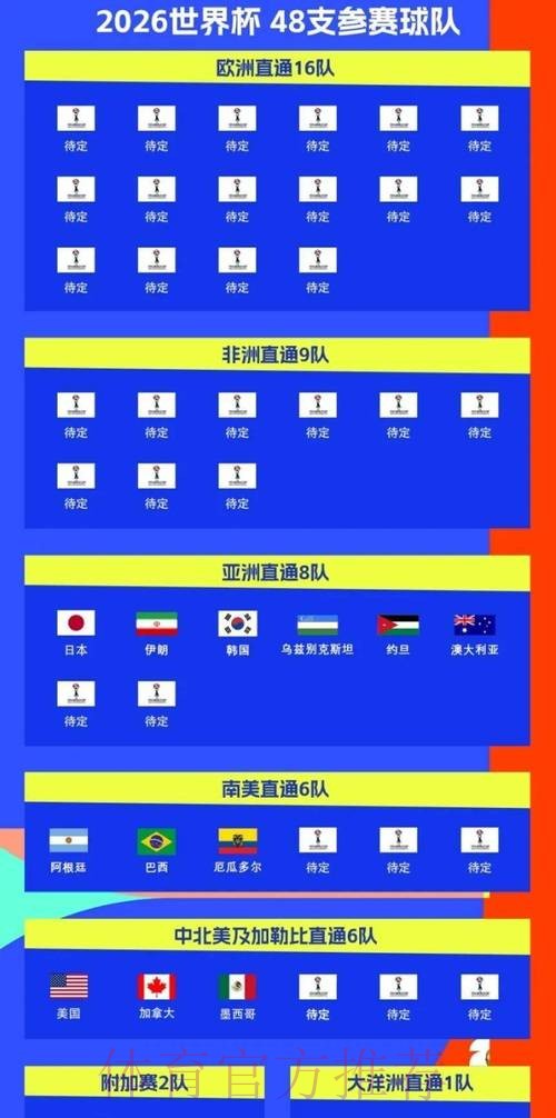 2026世界杯比赛时间官方发布最新时间表实时查看